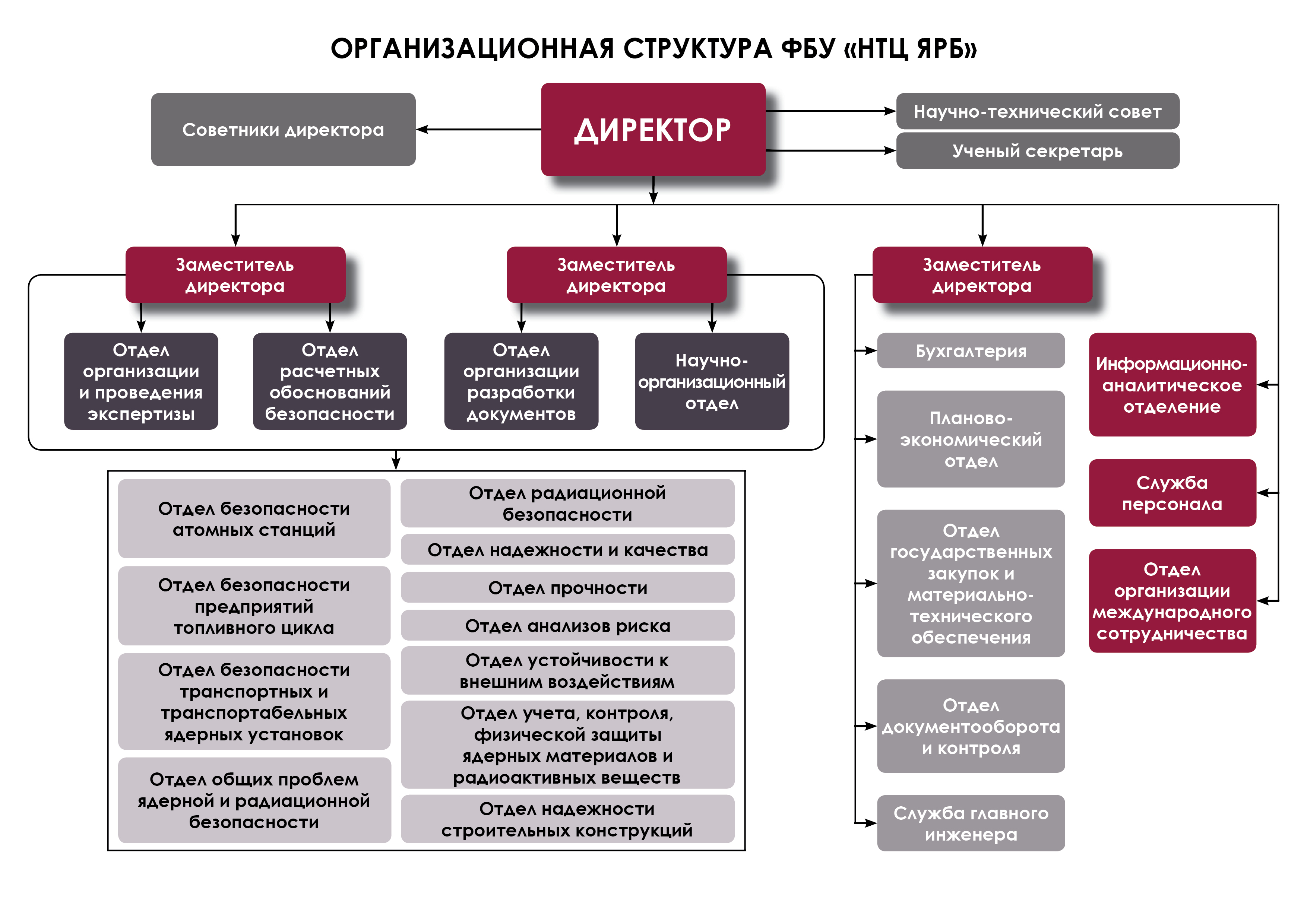 Схема структуры полиции